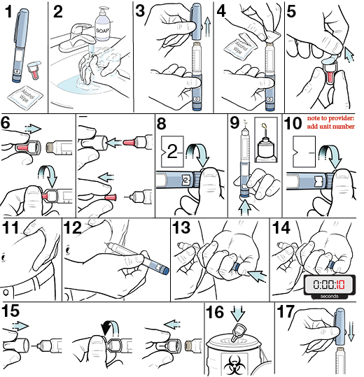 17 steps for using an insulin pen with clear insulin